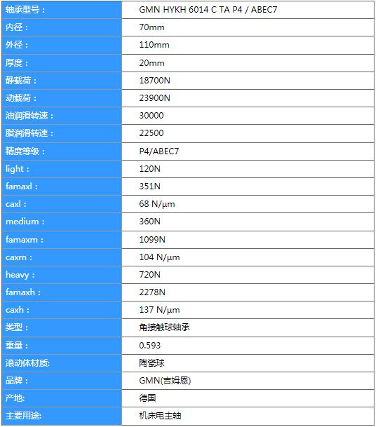 GMN HYKH6014-2RZCTAP4+DUL軸承